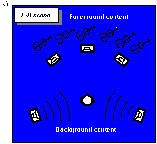 figure: F-B scene