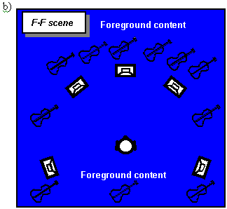 figure: F-F scene
